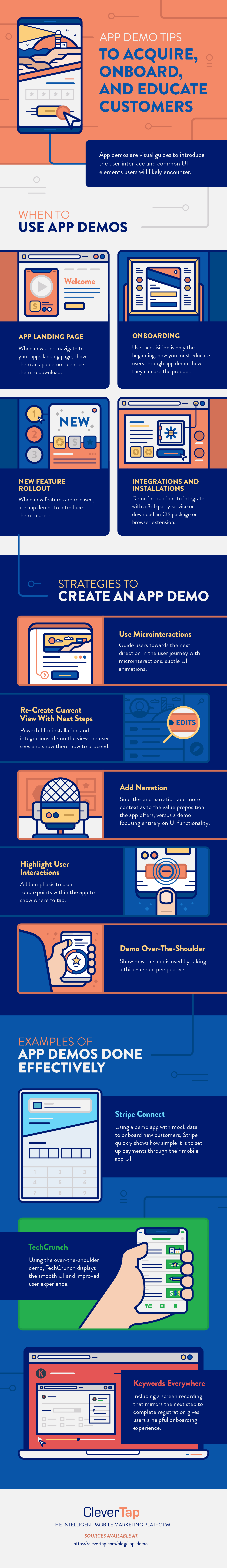 app demos infographic with strategies, tips, and examples.