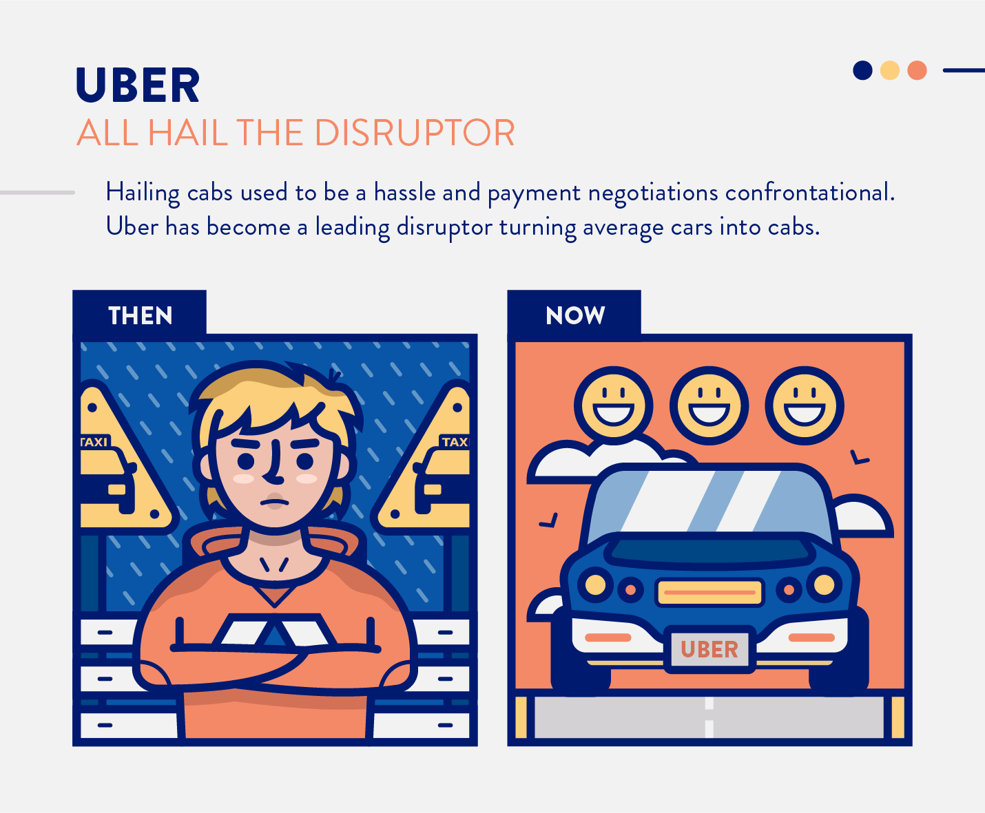 How uber disrupted taxis of the past and improved the user experience