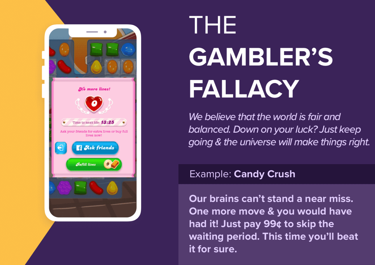 Candy Crush Success Case Study  Marketing + Psychology = Success