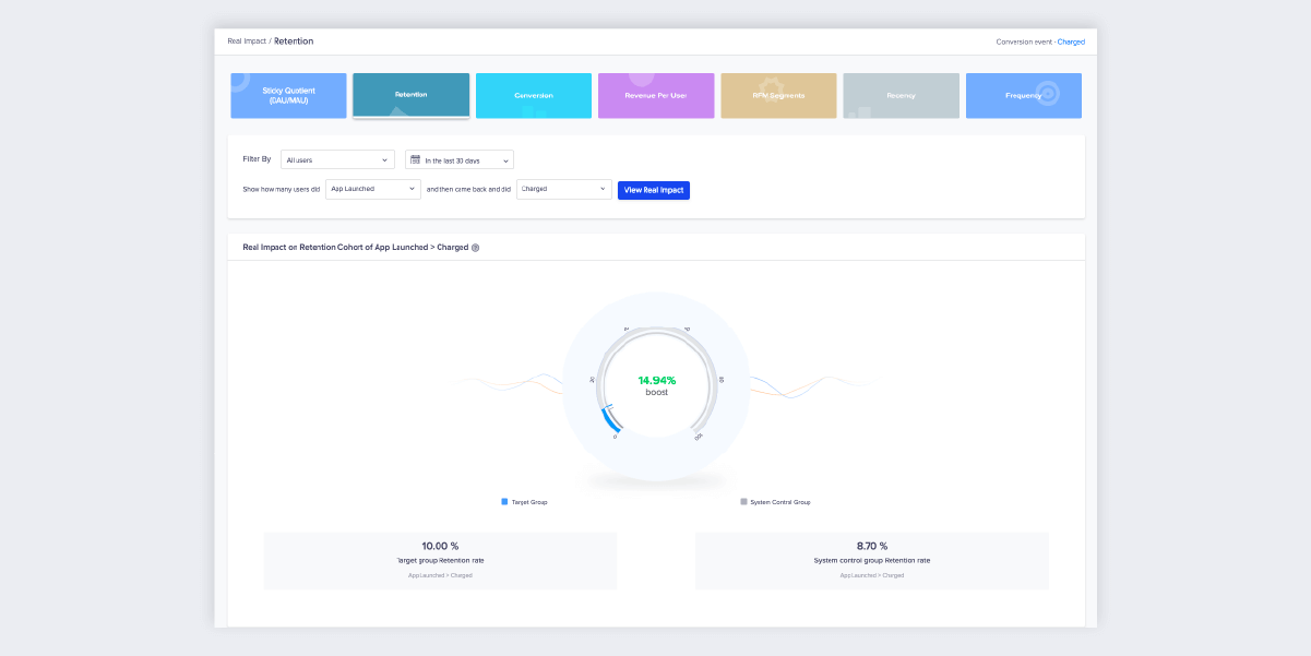 Real Impact Dashboard