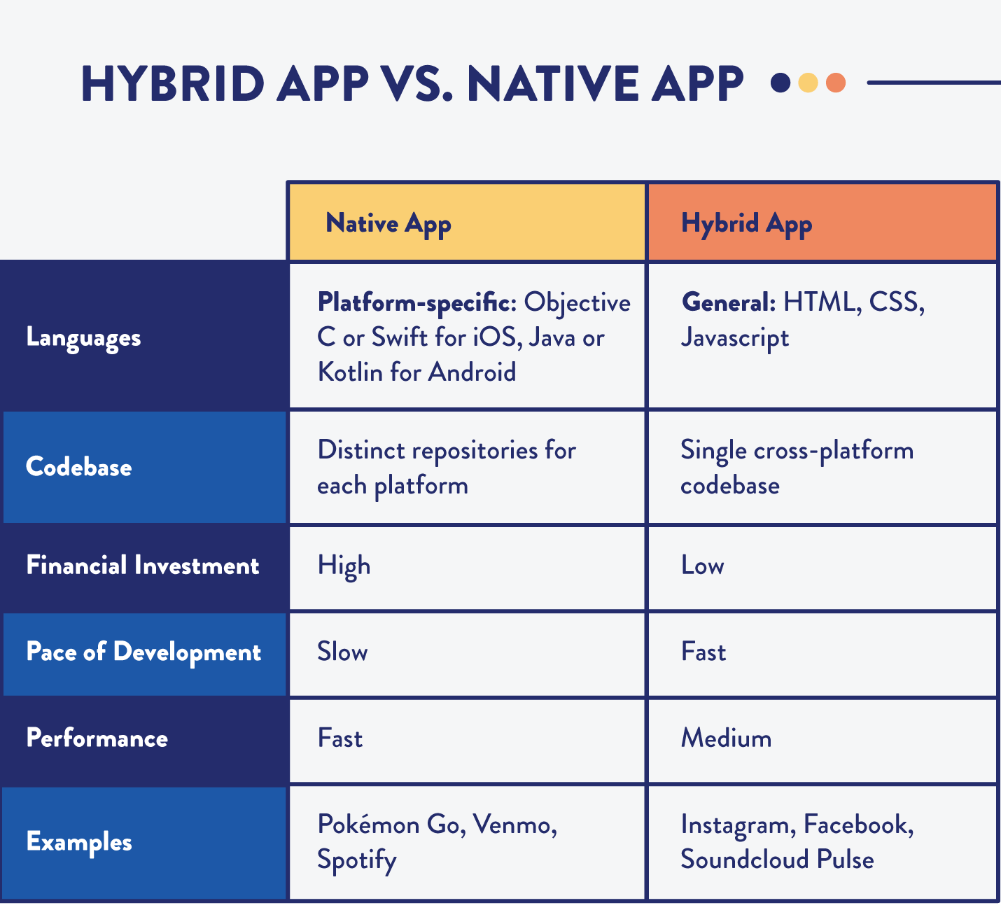 How Mobile Hybrid Apps Differ From Native - CleverTap