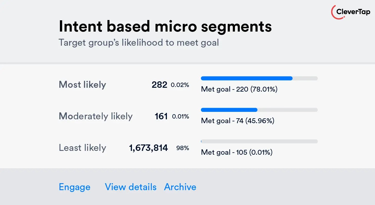 CleverTap's intent-based micro segments