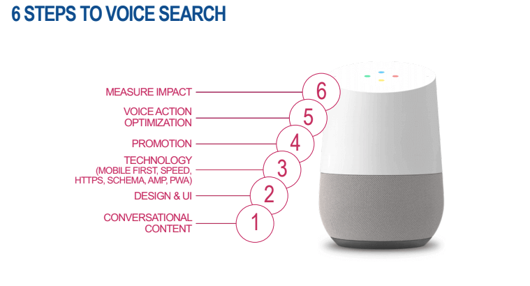 Voice-search-in-seo