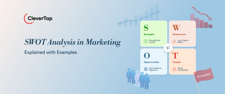 SWOT Analysis in Marketing: Examples and a 5-Step Plan