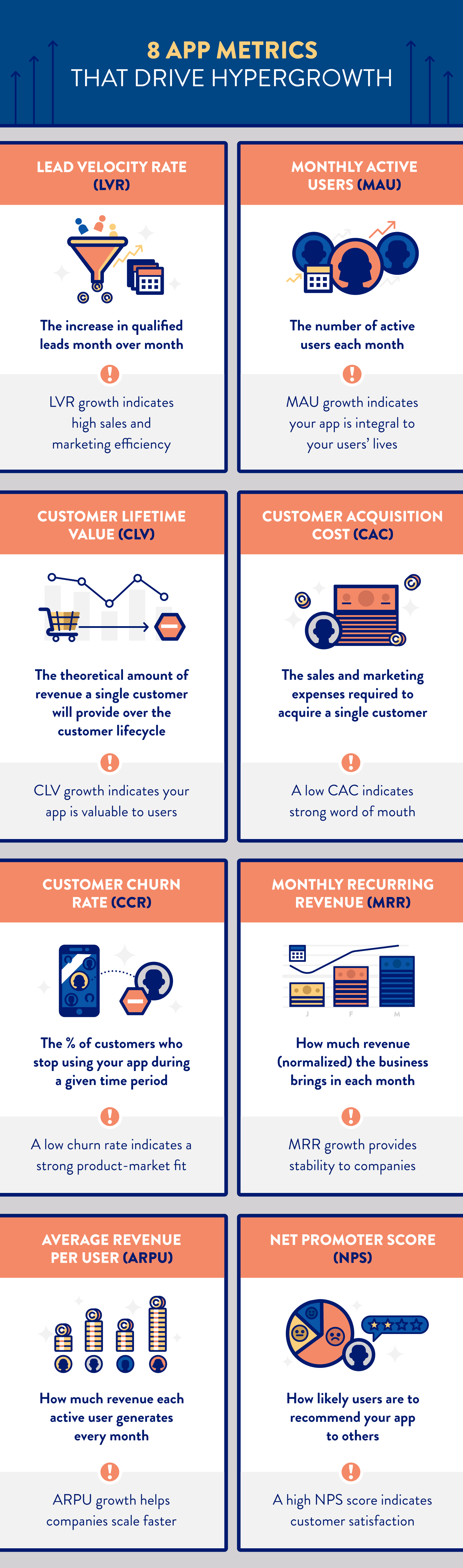 App Metrics of Hypergrowth