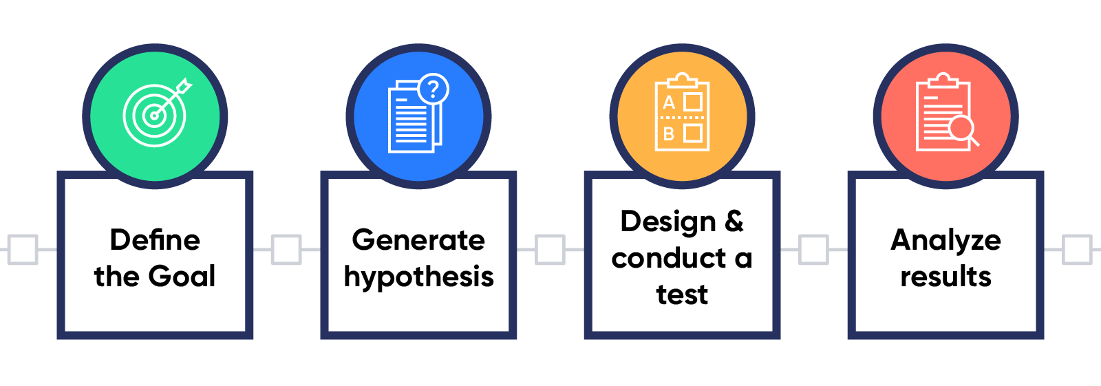 What To A/B Test For Improved User Onboarding & Retention - CleverTap