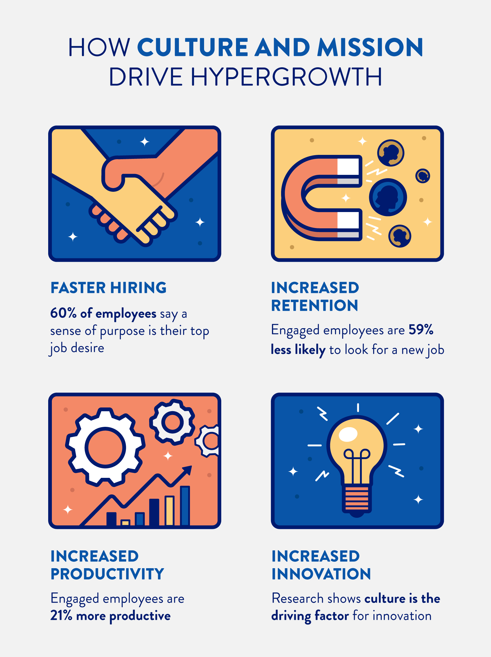 Hypergrowth companies prioritize culture