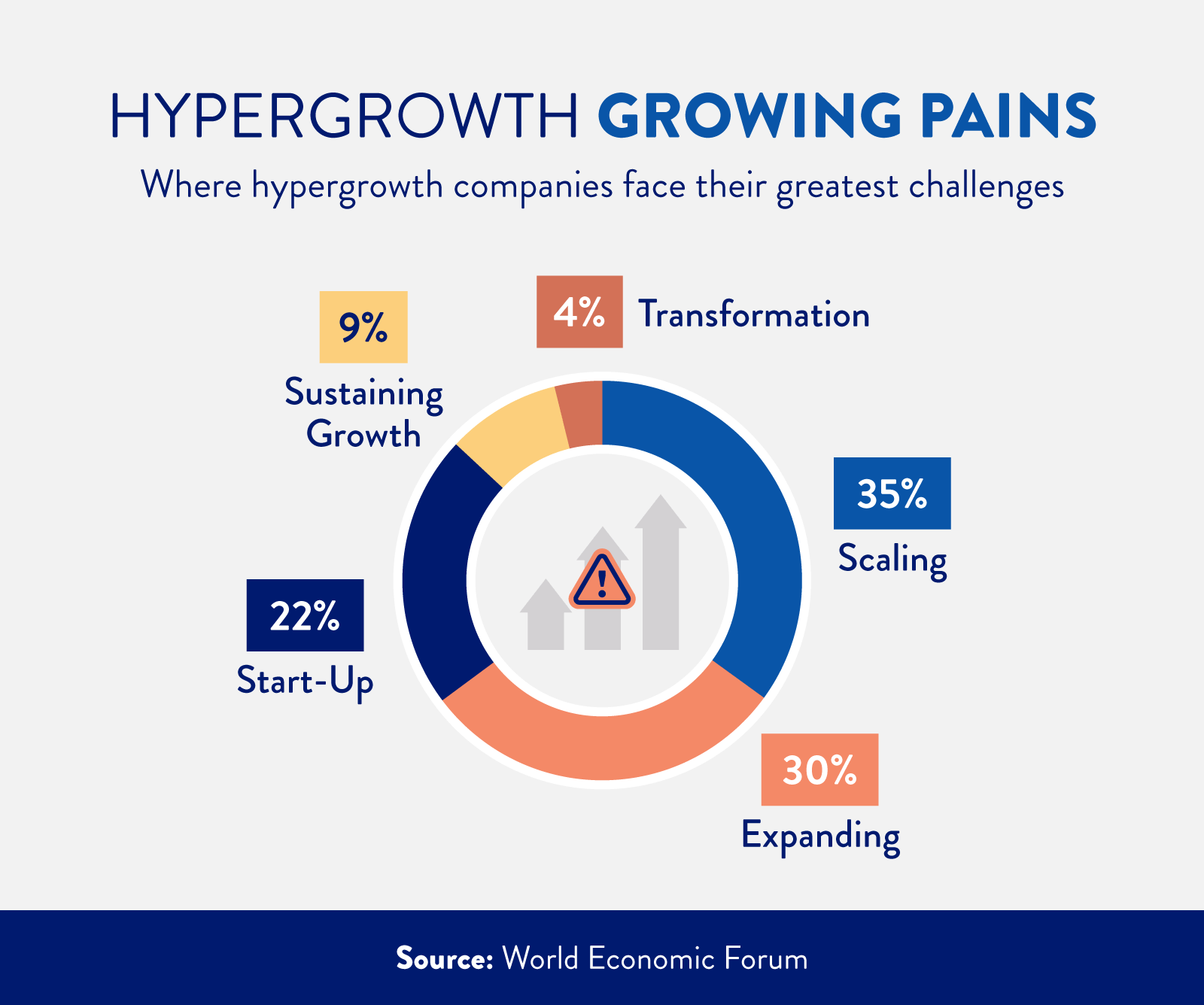 Hypergrowth challenges