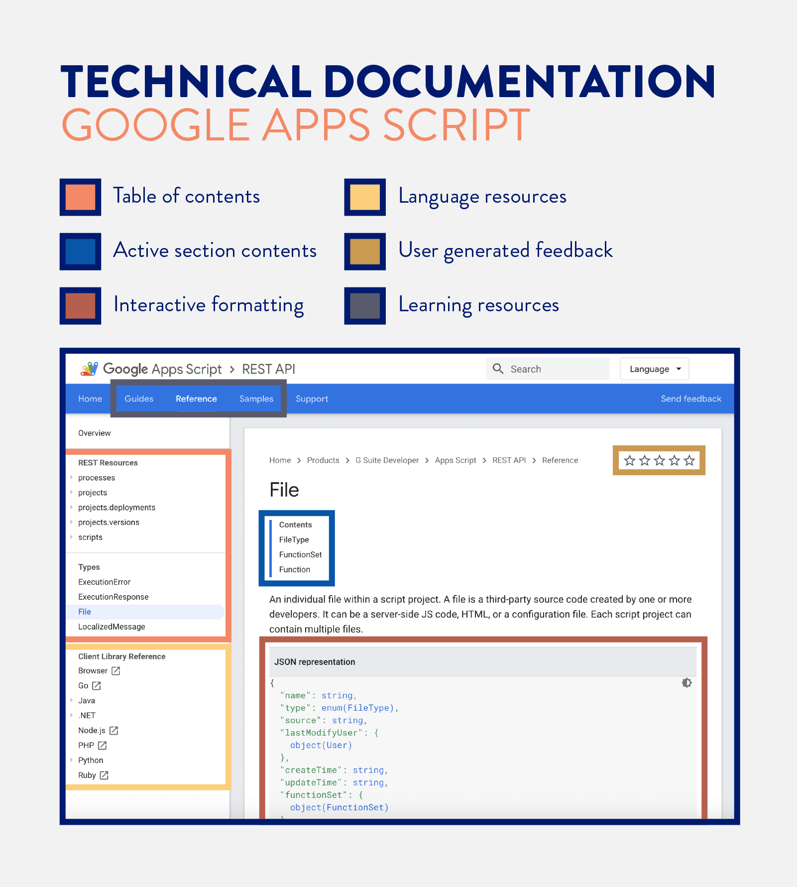 technical documentation example from Google's App Script