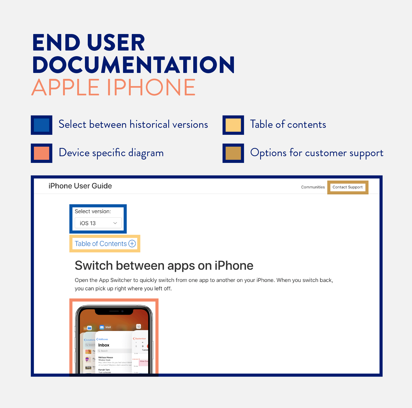 end user documentation example from the Apple iPhone