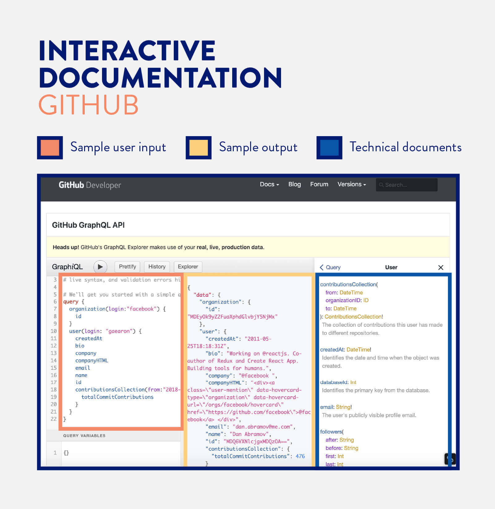 interactive technical documentation from GitHub
