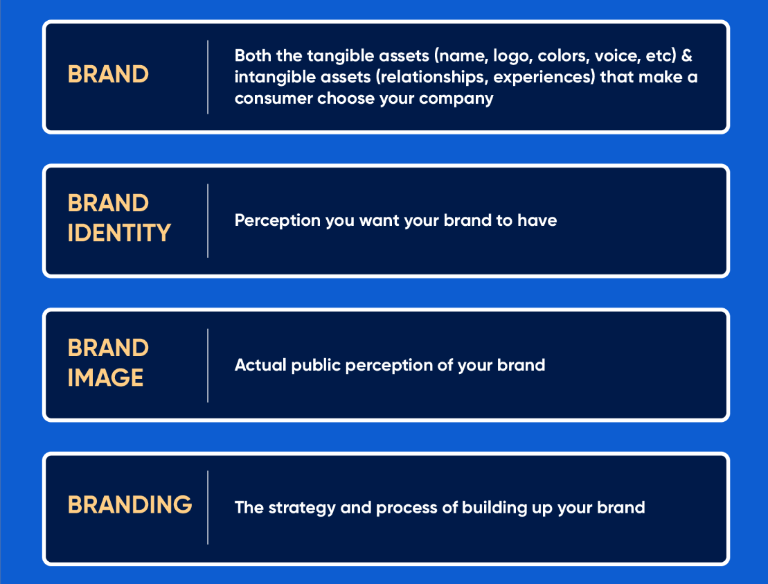 Brand Identity - defining brand, brand image, branding