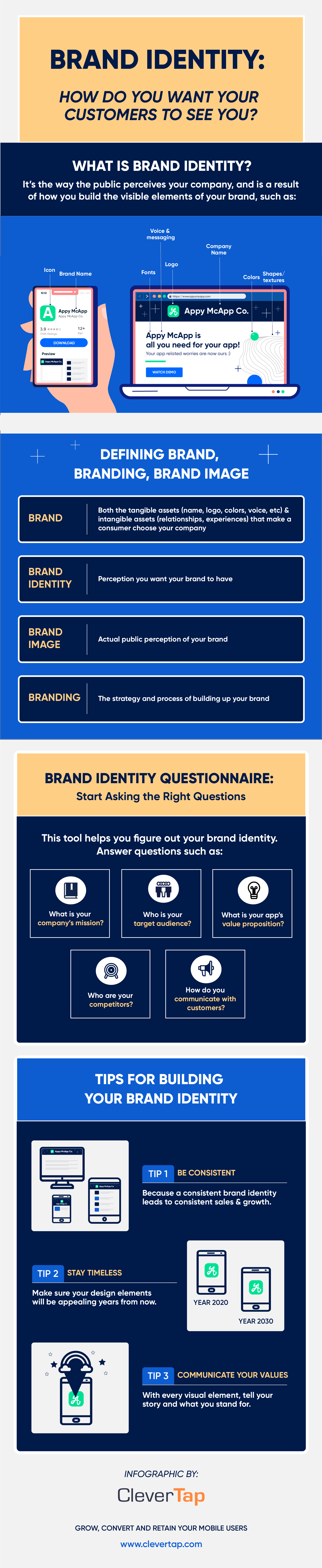 Brand Identity infographic