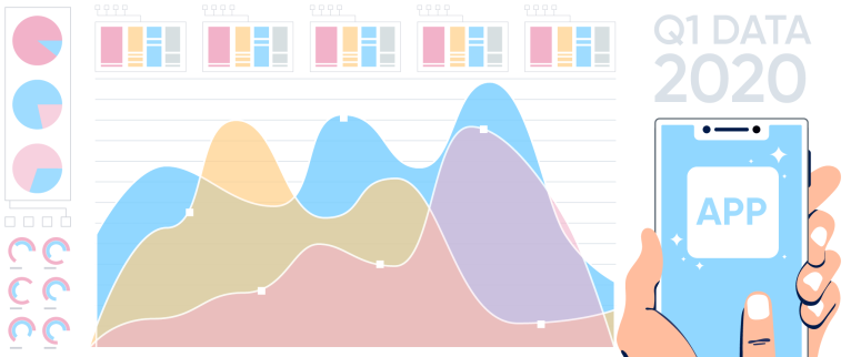 Understand User Behavior Shifts in a Post-COVID World