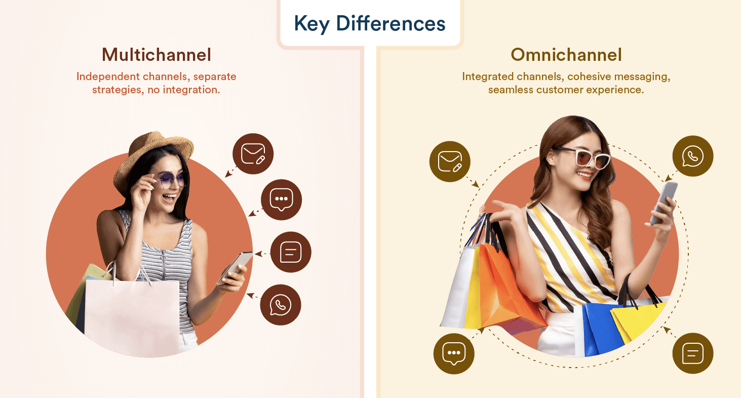 What is the Difference Between Omnichannel and Multichannel Marketing?