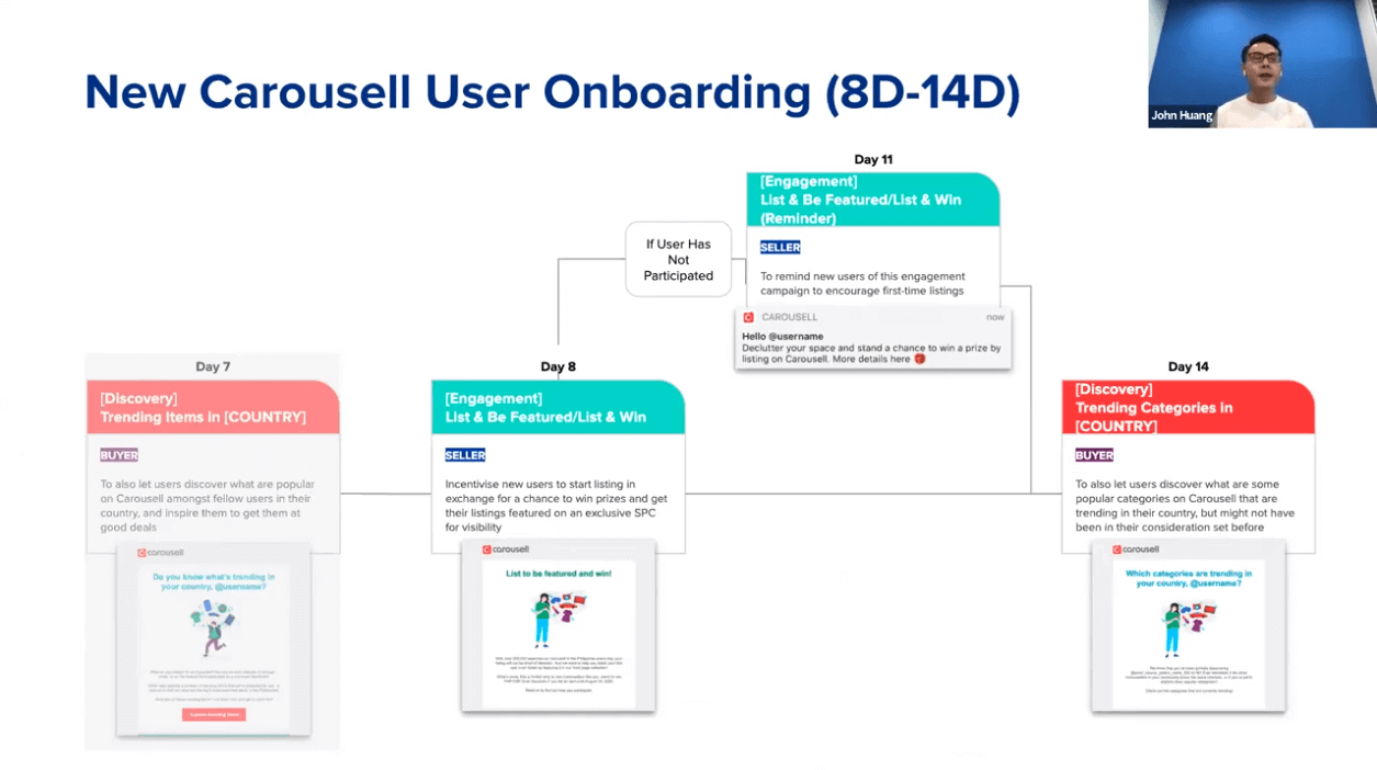 Screenshot showing new user onboarding at Carousell from days 8-14