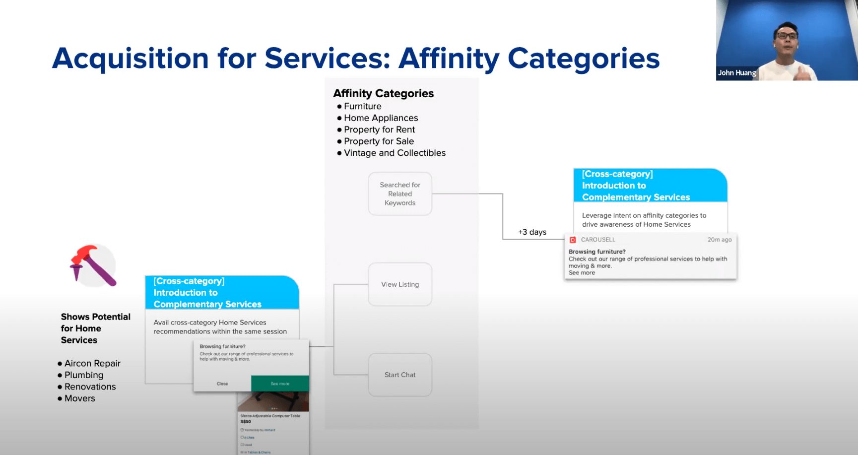 Screenshot showing Carousell's cross-selling strategy with affinity categories