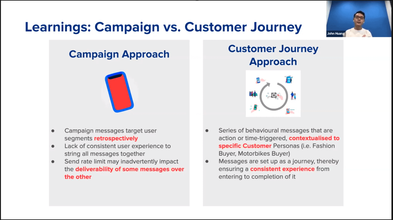 Campaign approach vs customer journey approach