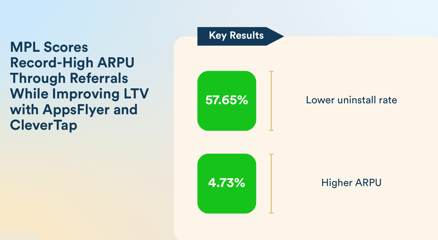 holiday marketing ideas - MPL case study