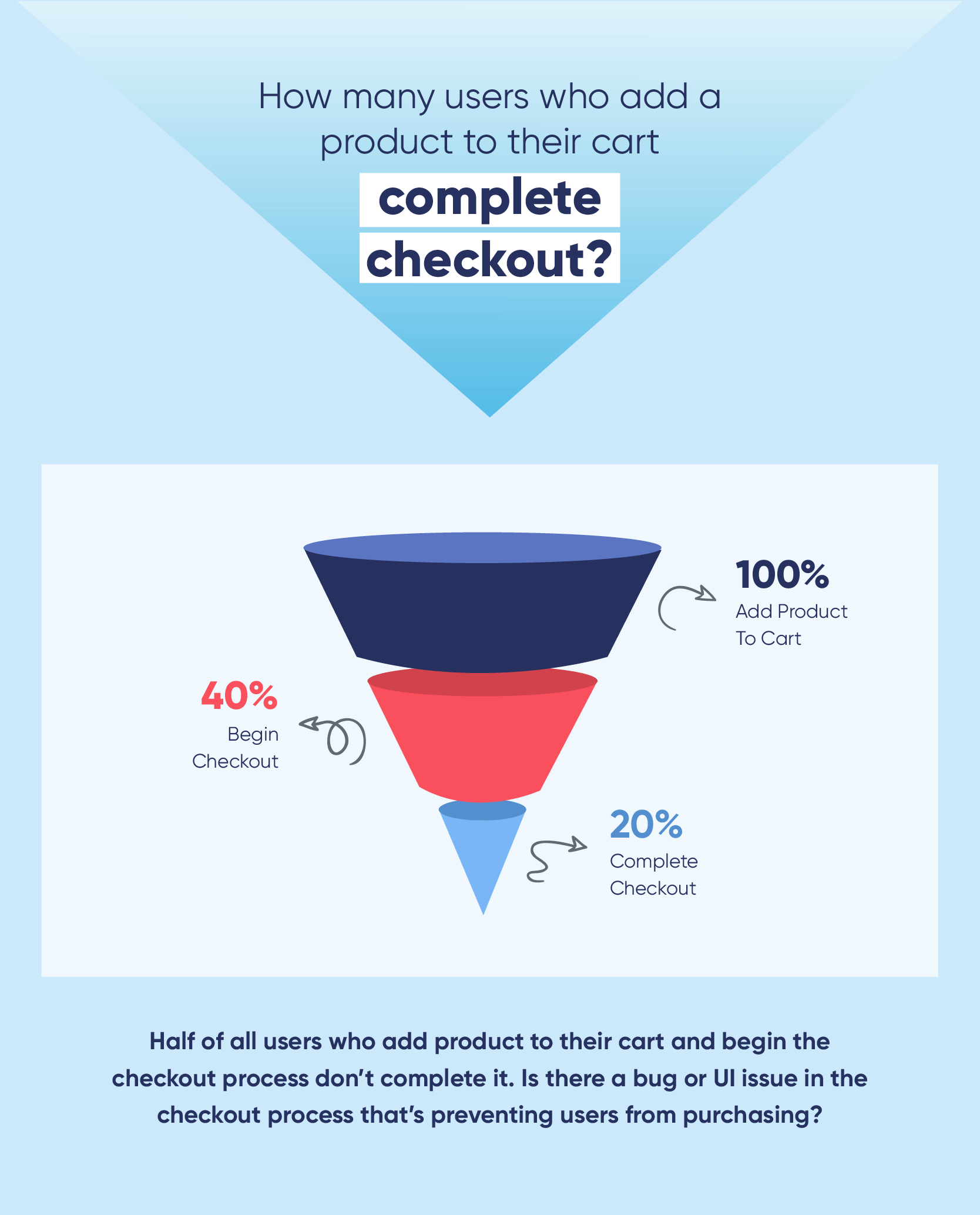 https://clevertap.com/wp-content/uploads/2021/01/Mobile-Checkout-Flow_Infographic.png