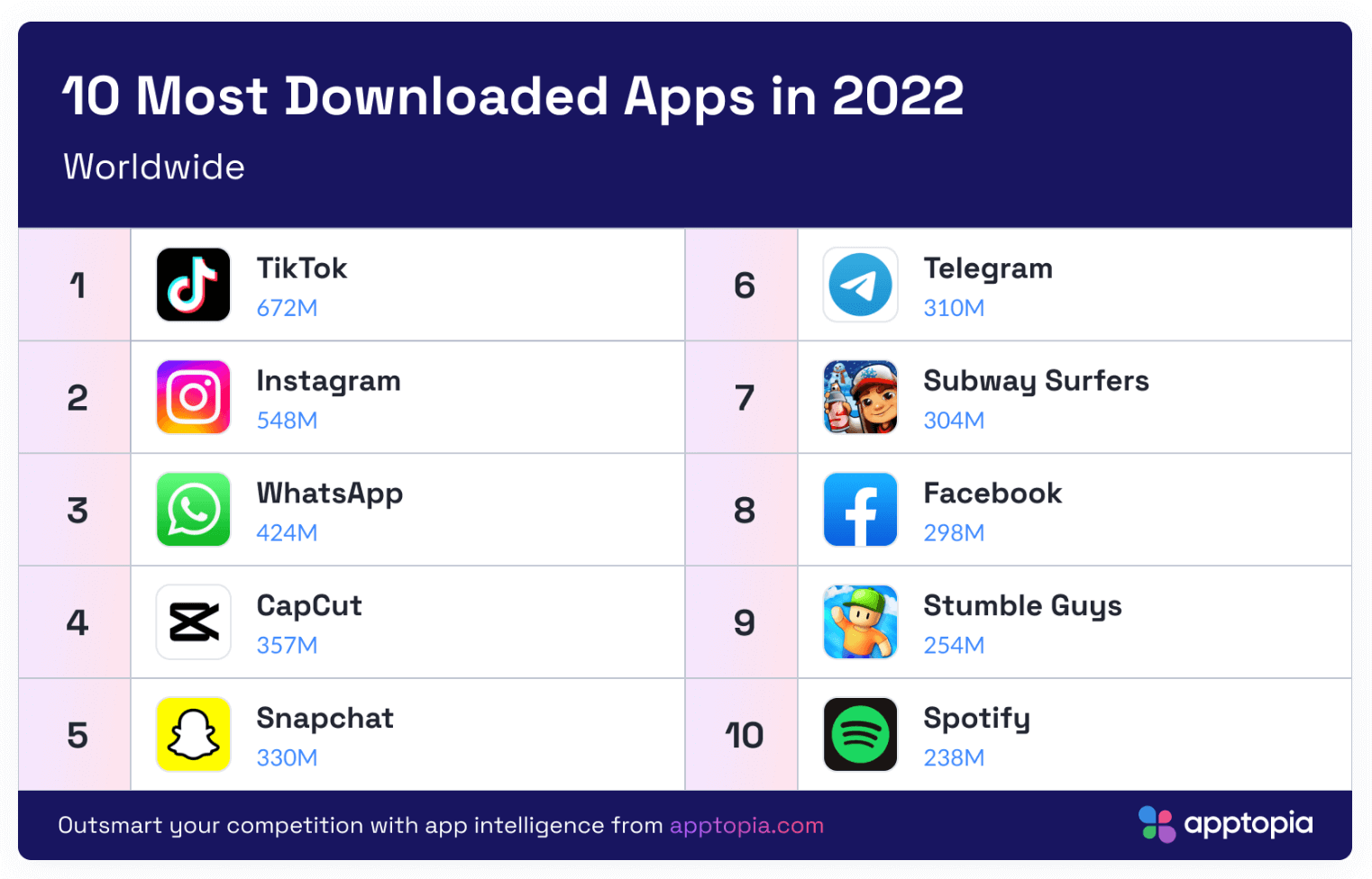 September's top mobile game downloads worldwide 