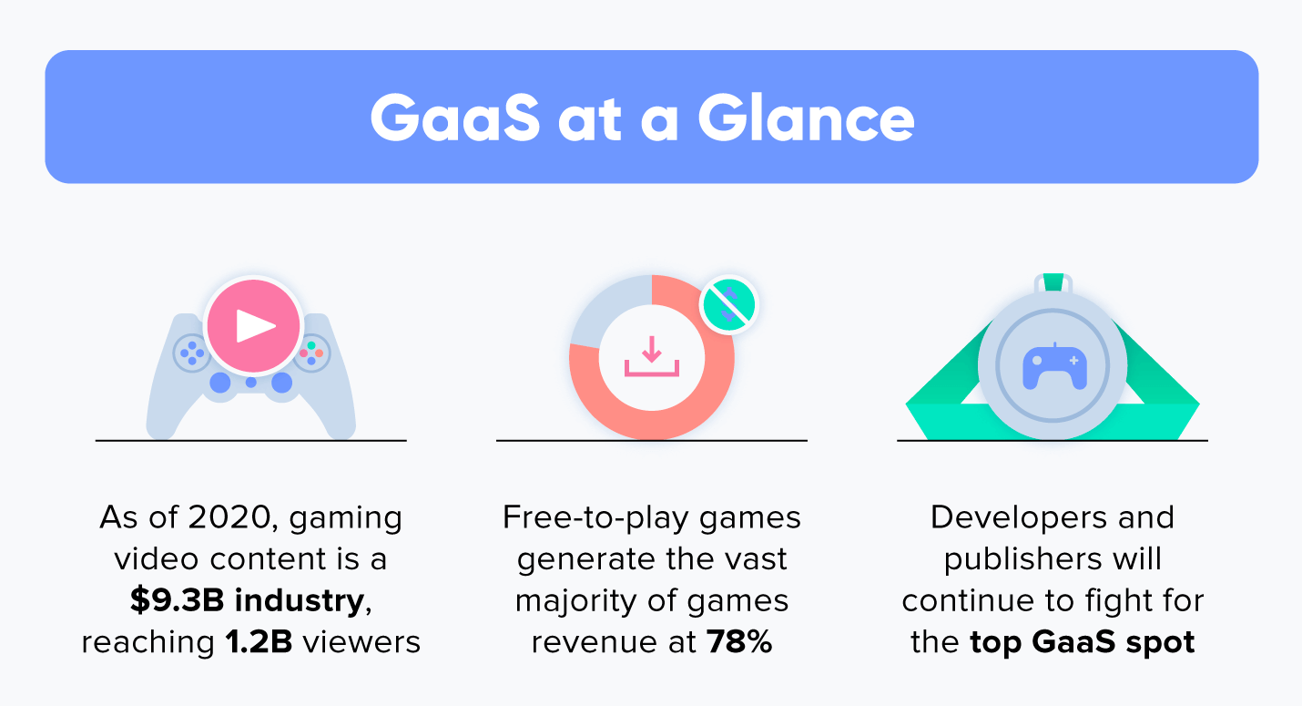 GaaS: conheça e entenda o que é Game as a Service - Blog Desktop