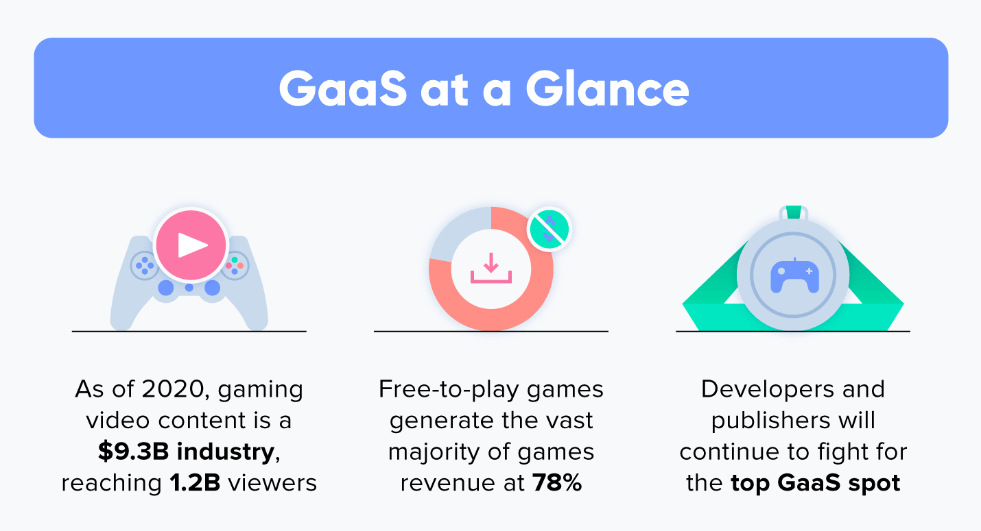 Games as a Service (GaaS): What It Is and How It Works