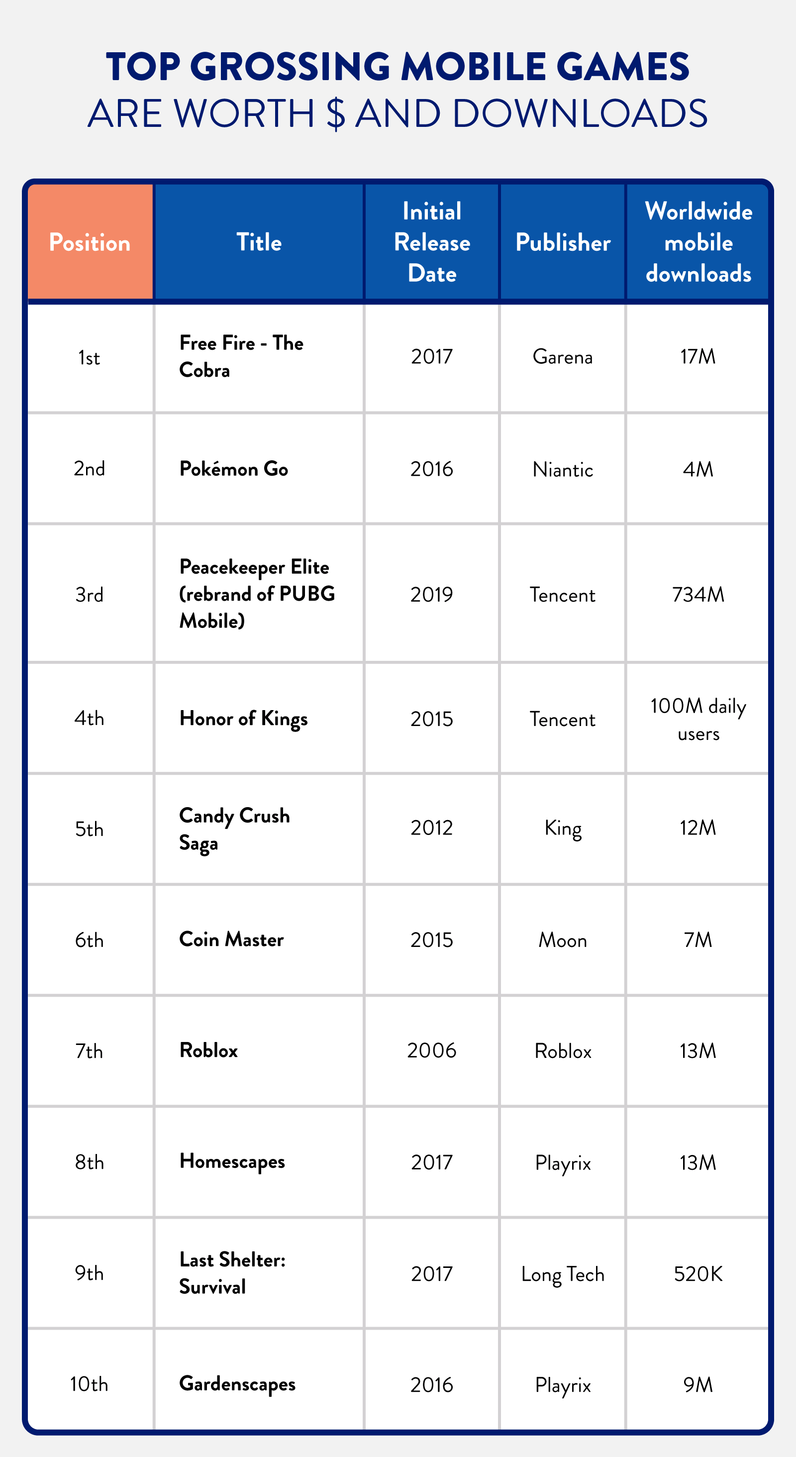 Top games tagged mobile 