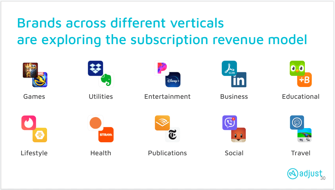 Brands exploring subscriptions