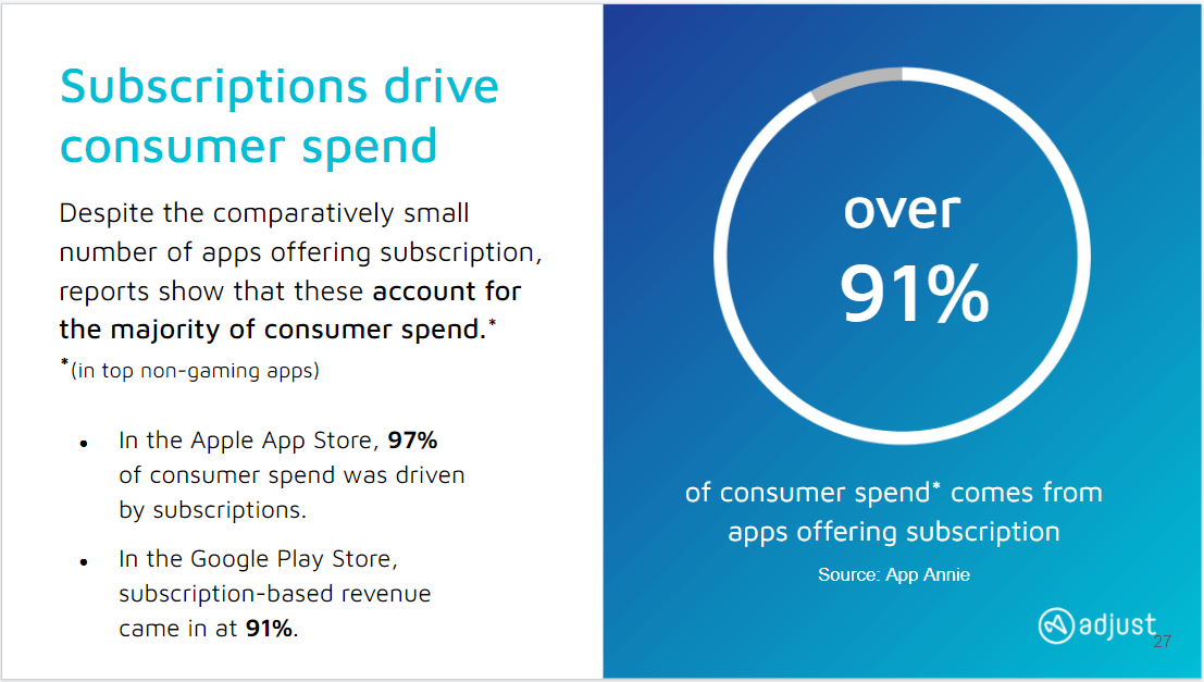 Stats on subscriptions driving consumer spend