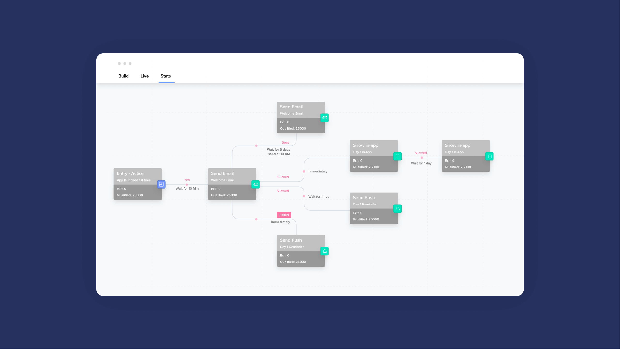 Building Journeys within CleverTap