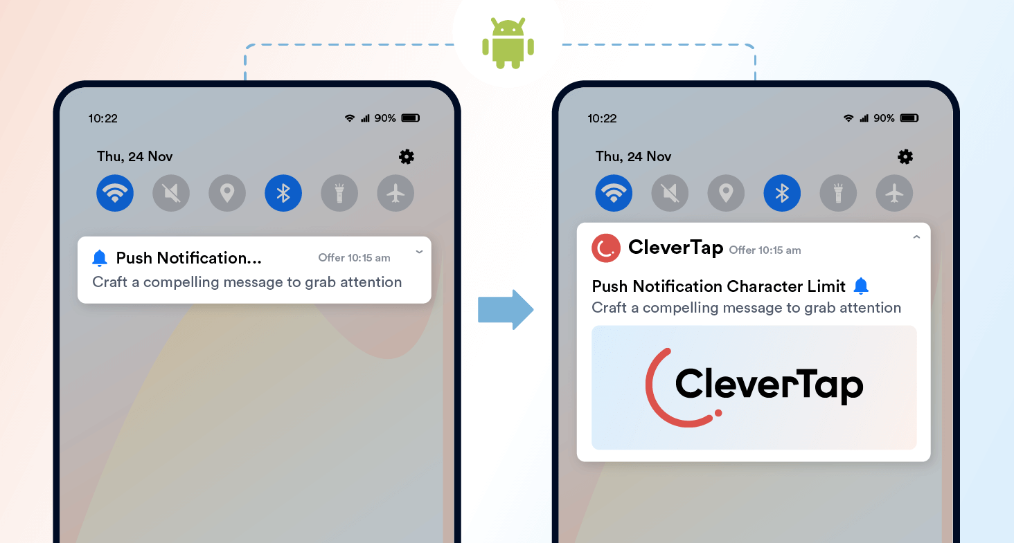 Android push notifications character limit