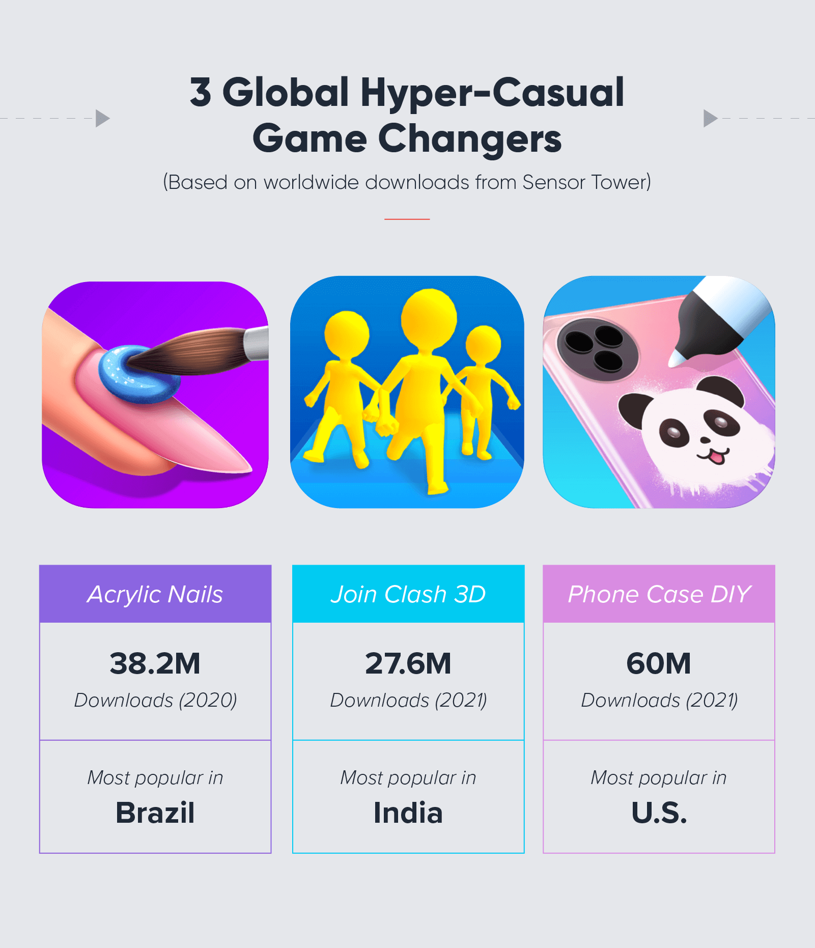 GameRefinery and CrazyLabs Launch a New Mobile Advertising Challenge for  Hyper-Casual Mobile Game Developers