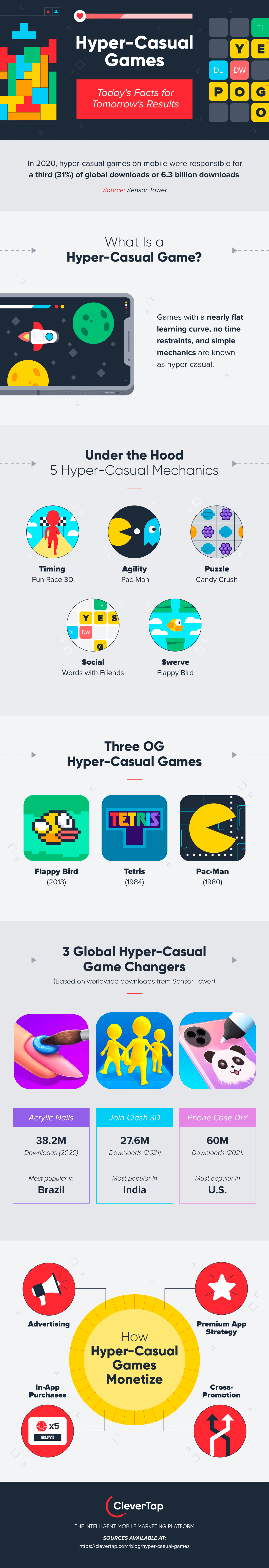 cocos2d iphone - Game over pop-up like Flappy Bird - Game