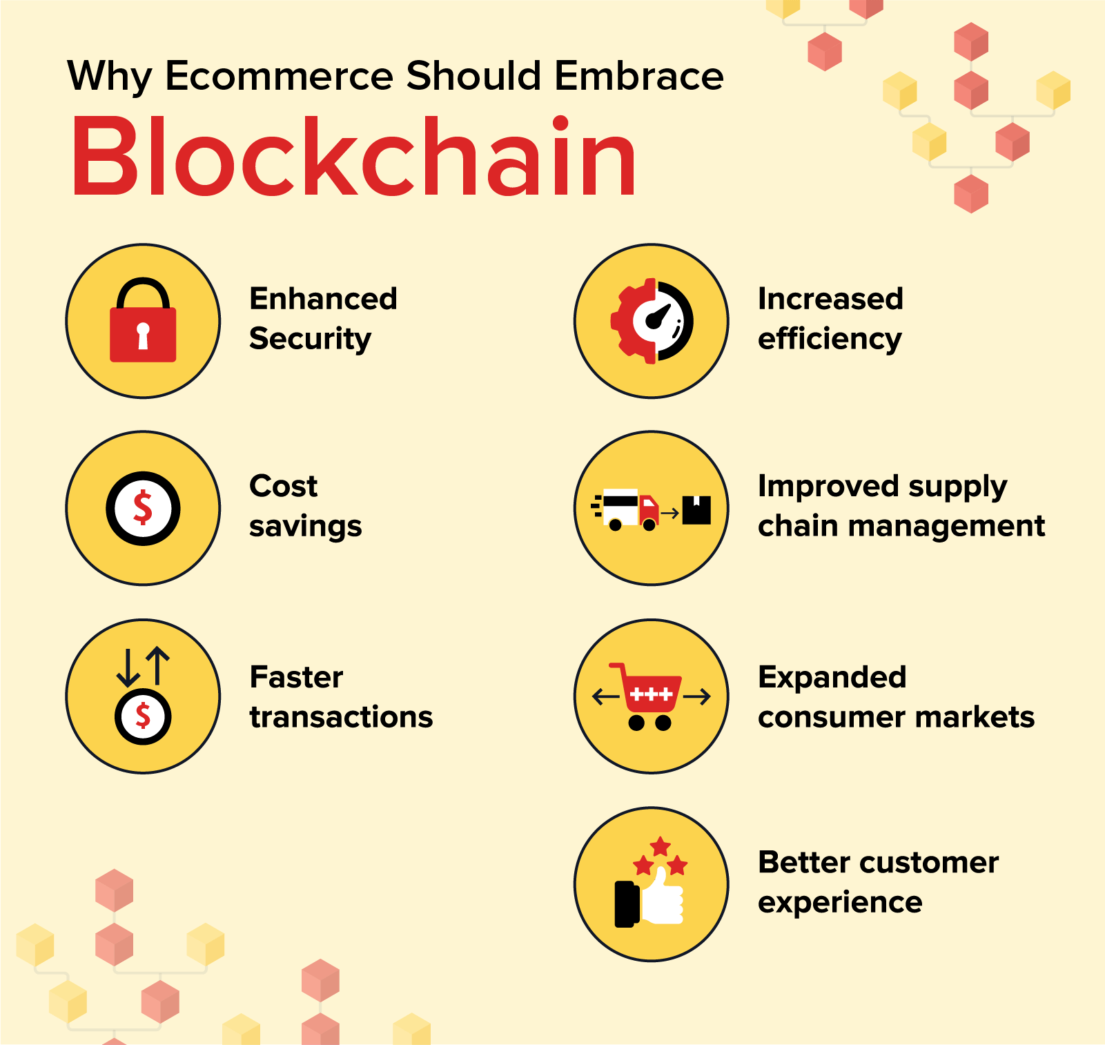 Blockchain Simplified: Benefits of Blockchain in Ecommerce - CleverTap