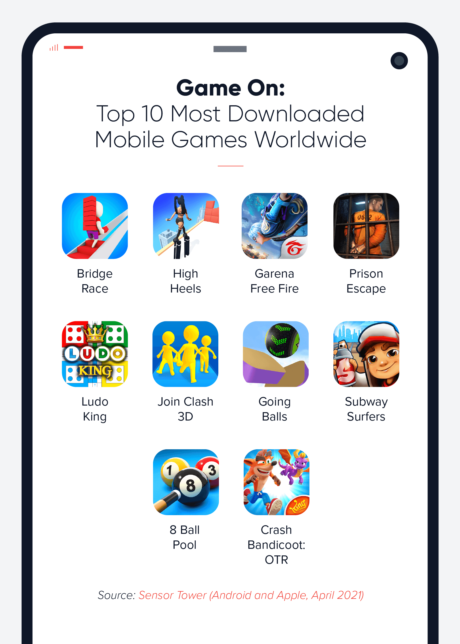 The Most Downloaded Mobile Games