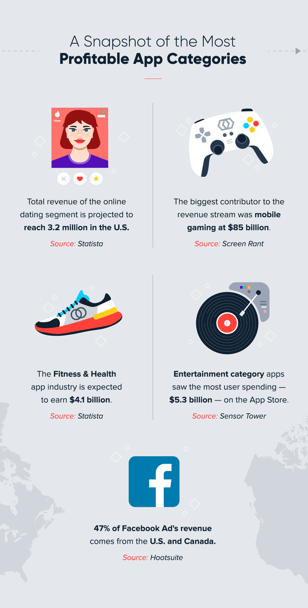 Top Grossing Apps + What Marketers Can Learn From Them CleverTap