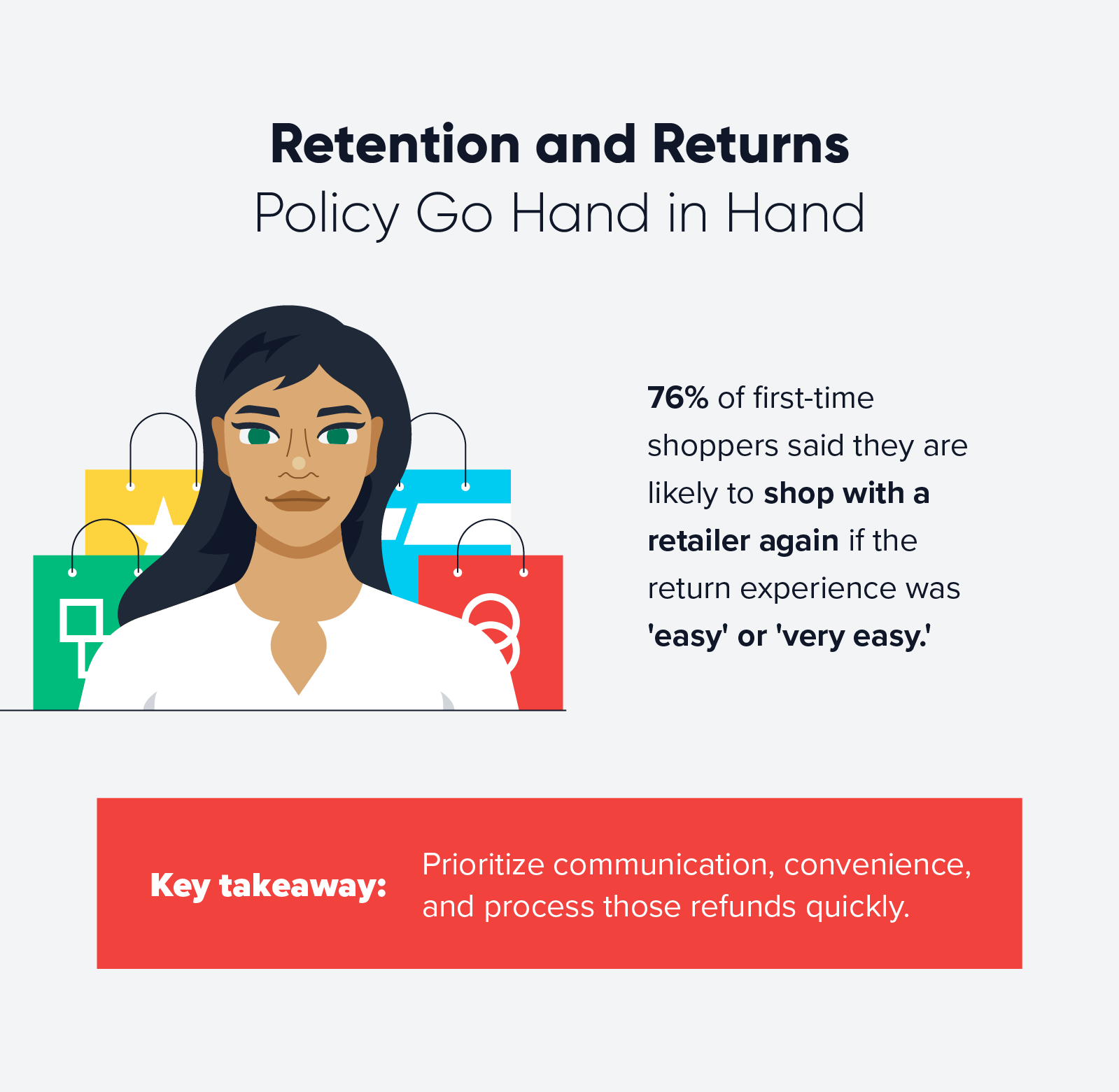 retention and return policy statistic