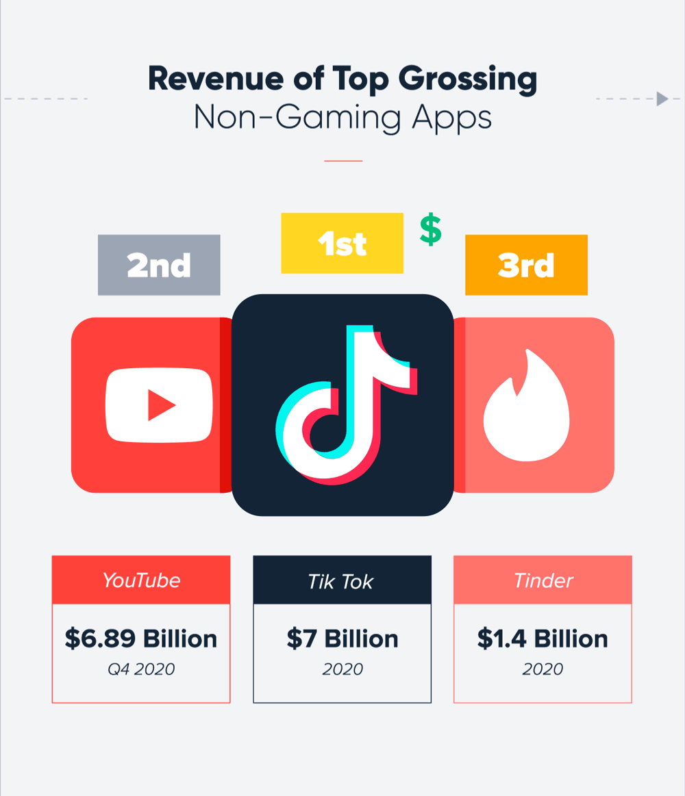 Top 10 Gaming Chat Apps And How They are Making Millions in Revenue