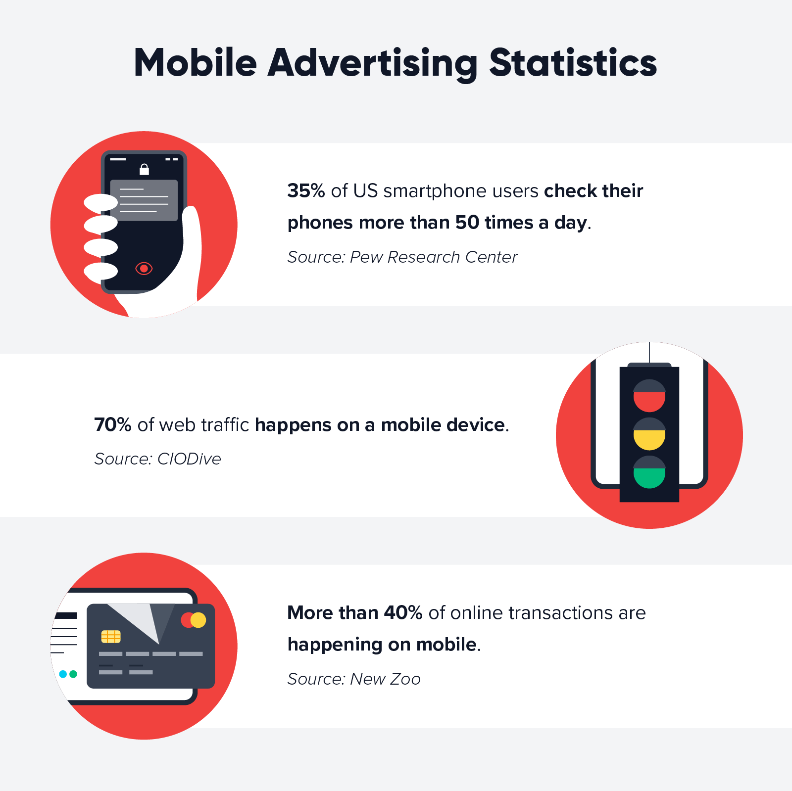 mobile advertising statistics