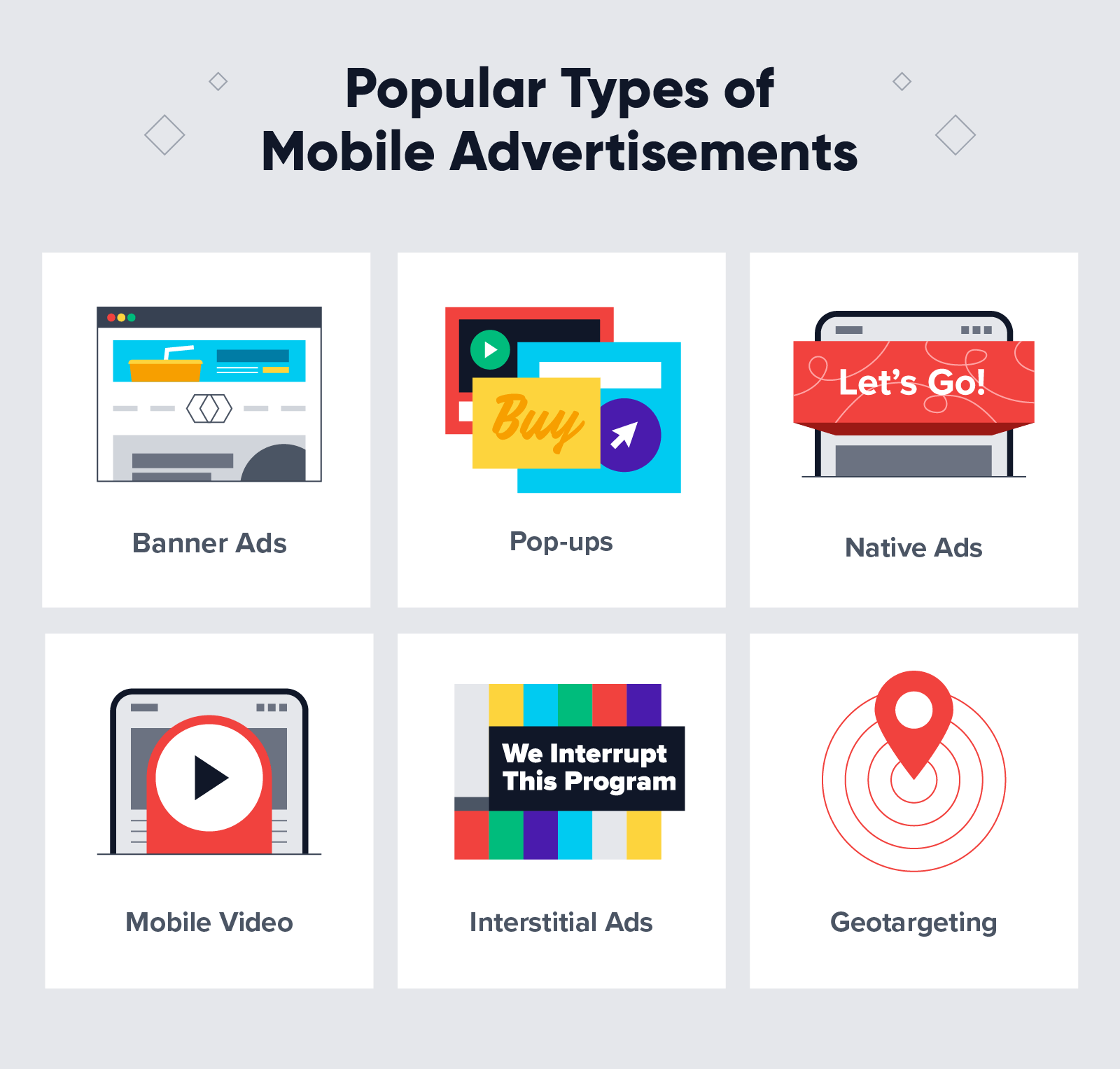 types of mobile advertistements