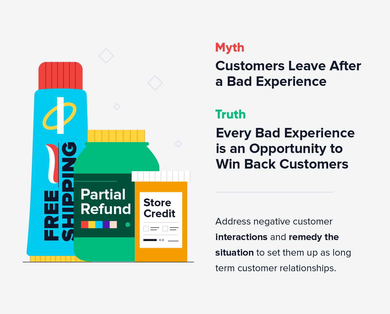 every bad experience is an opportunity to win back customers