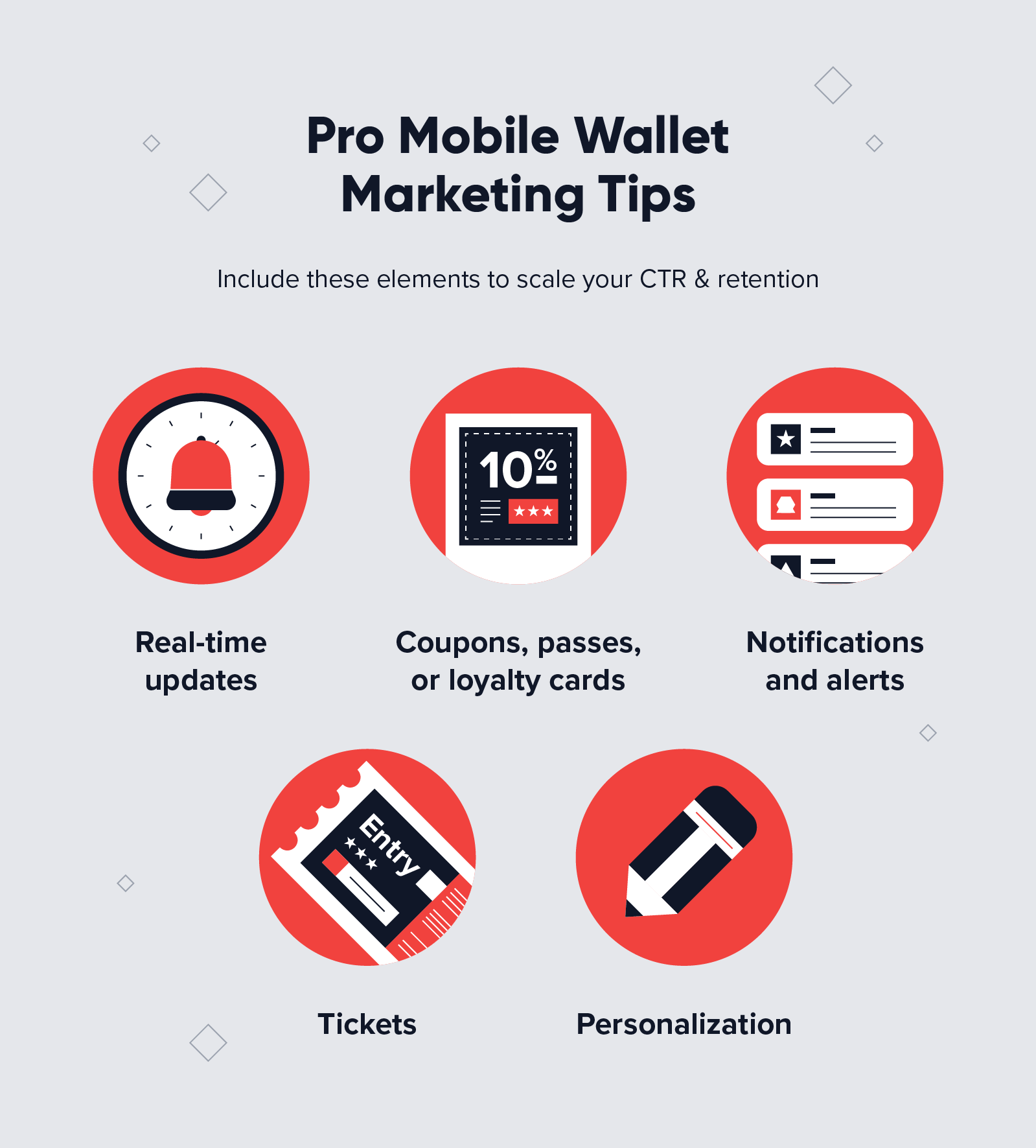 mobile wallet marketing tips