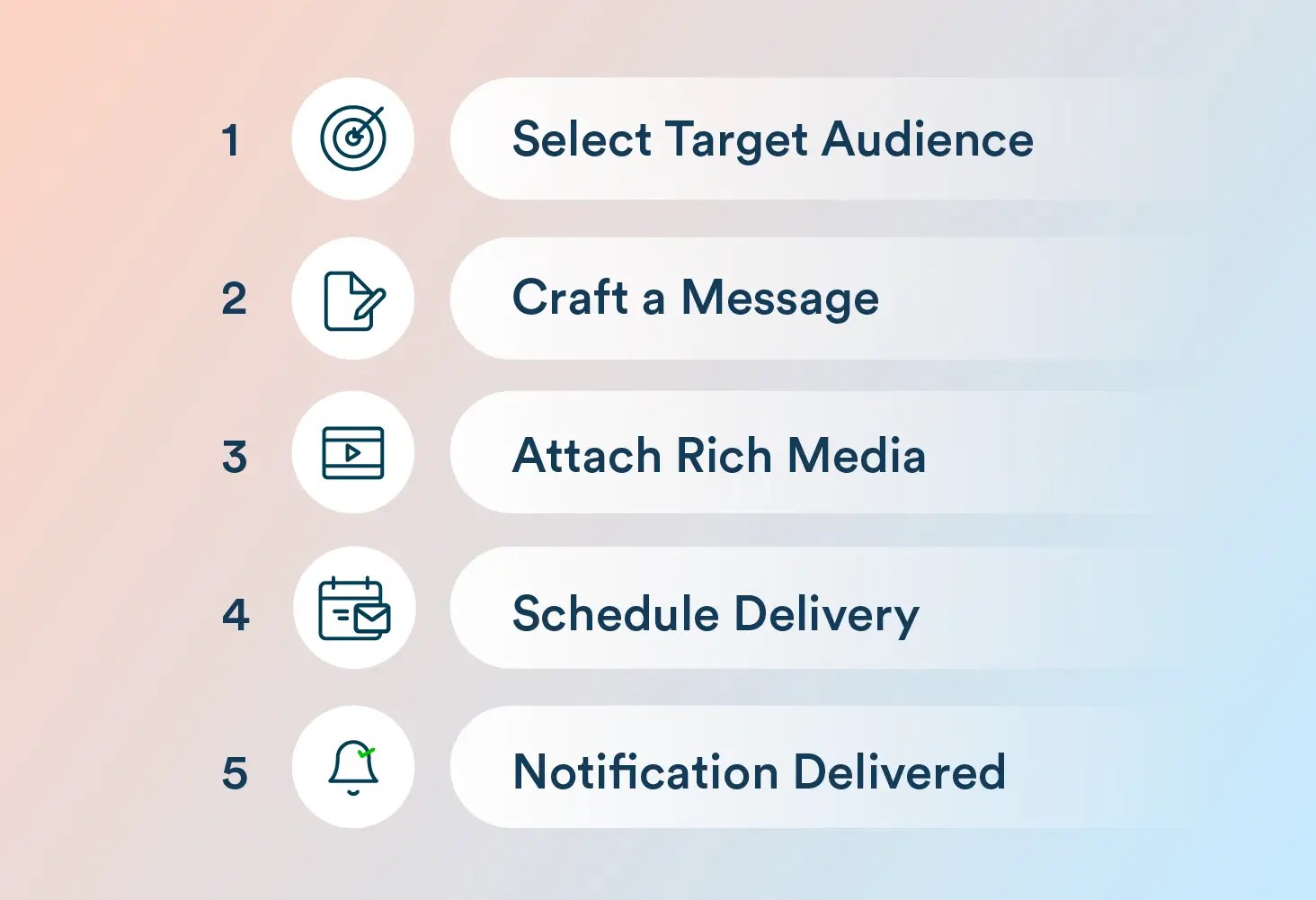How Do Rich Push Alerts Work_