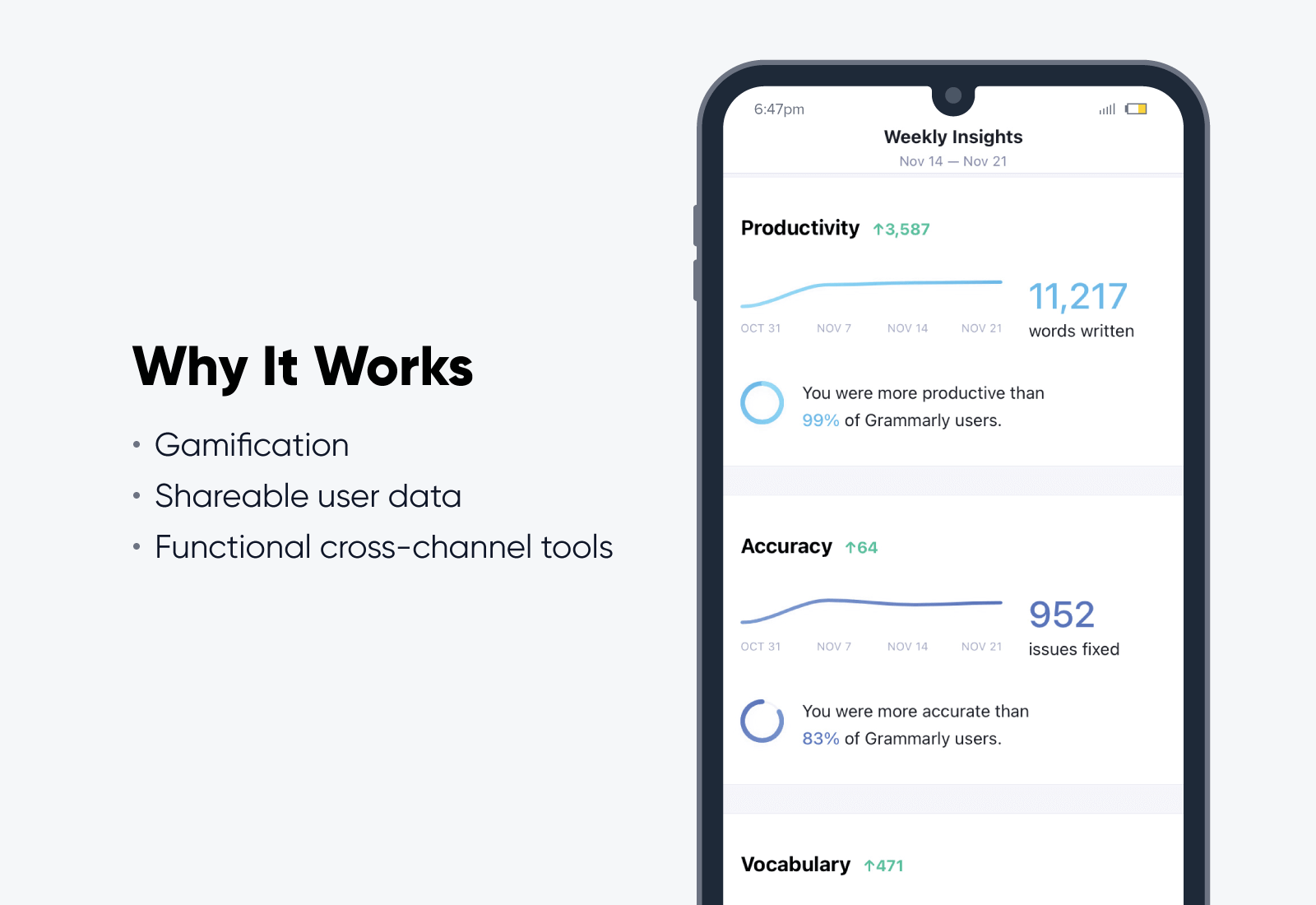 Mockup of a Grammarly Weekly Insights report on a phone screen illustrating their user data program with bullet points that explain why it works as an omnichannel marketing strategy.