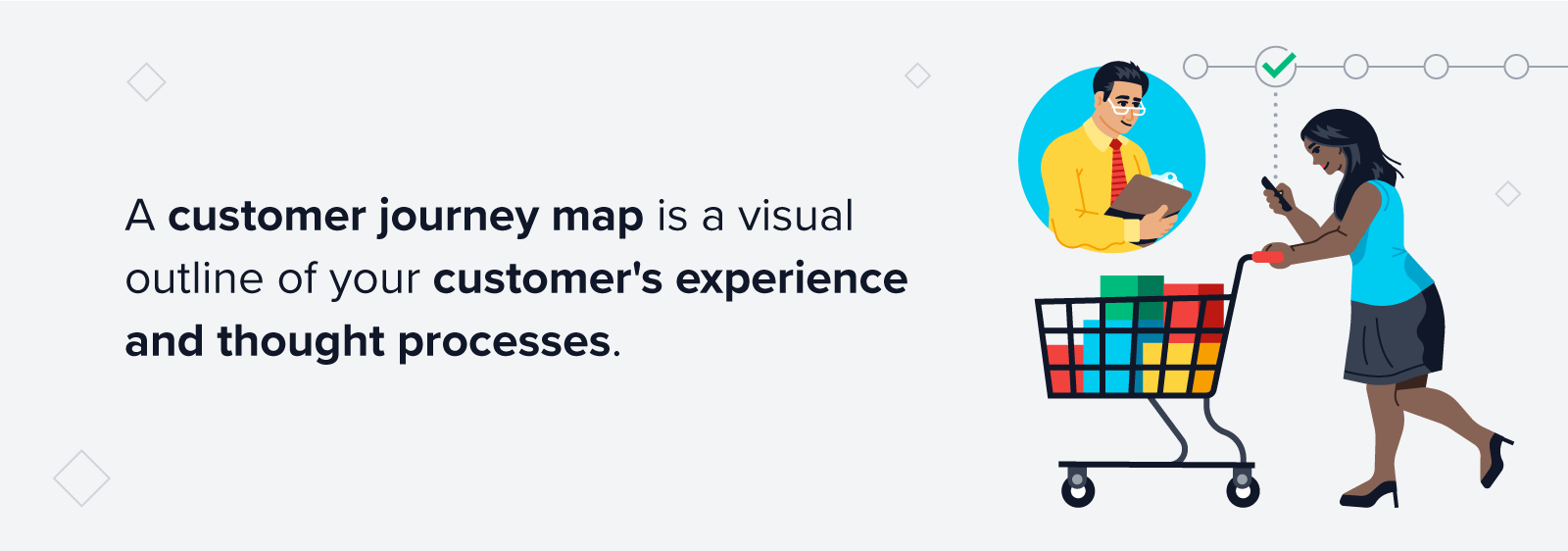Customer Journey map definition