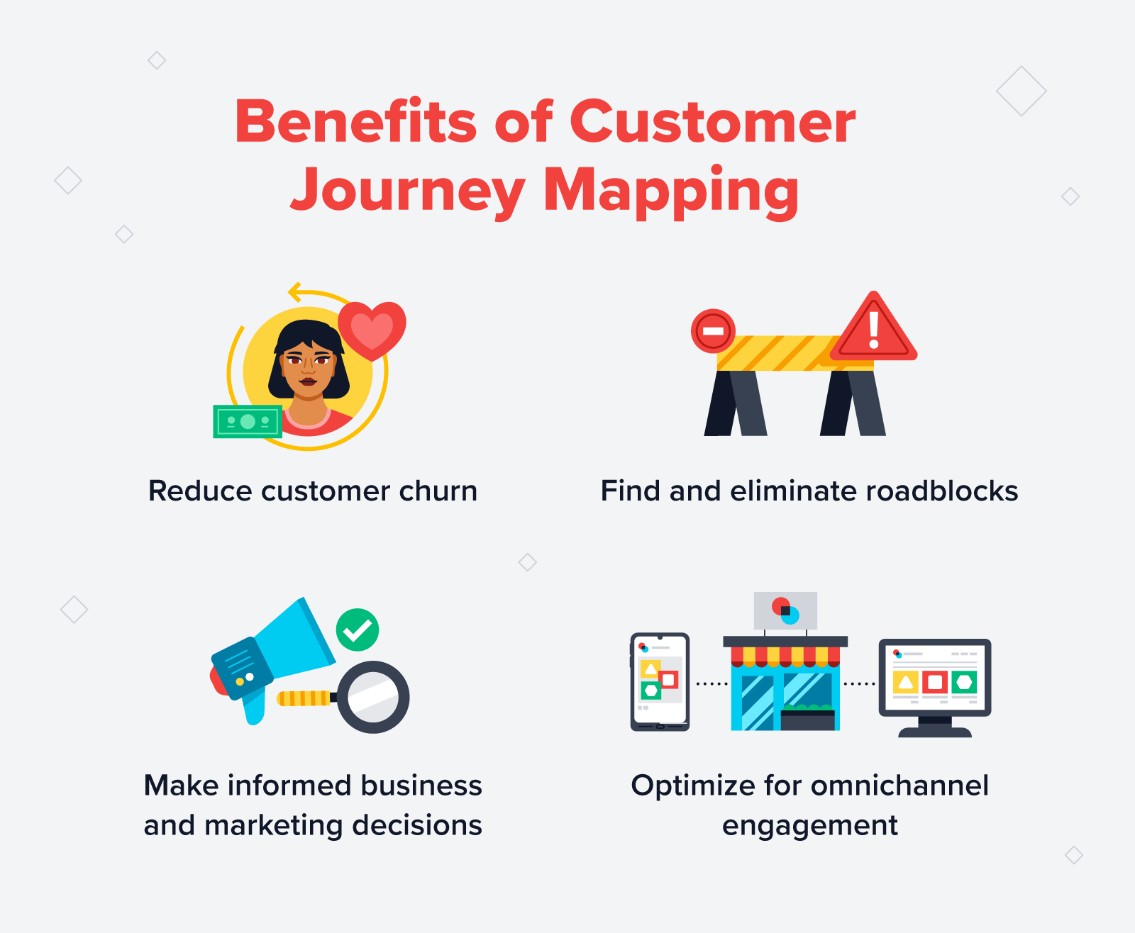 Benefits of customer journey mapping- infographic