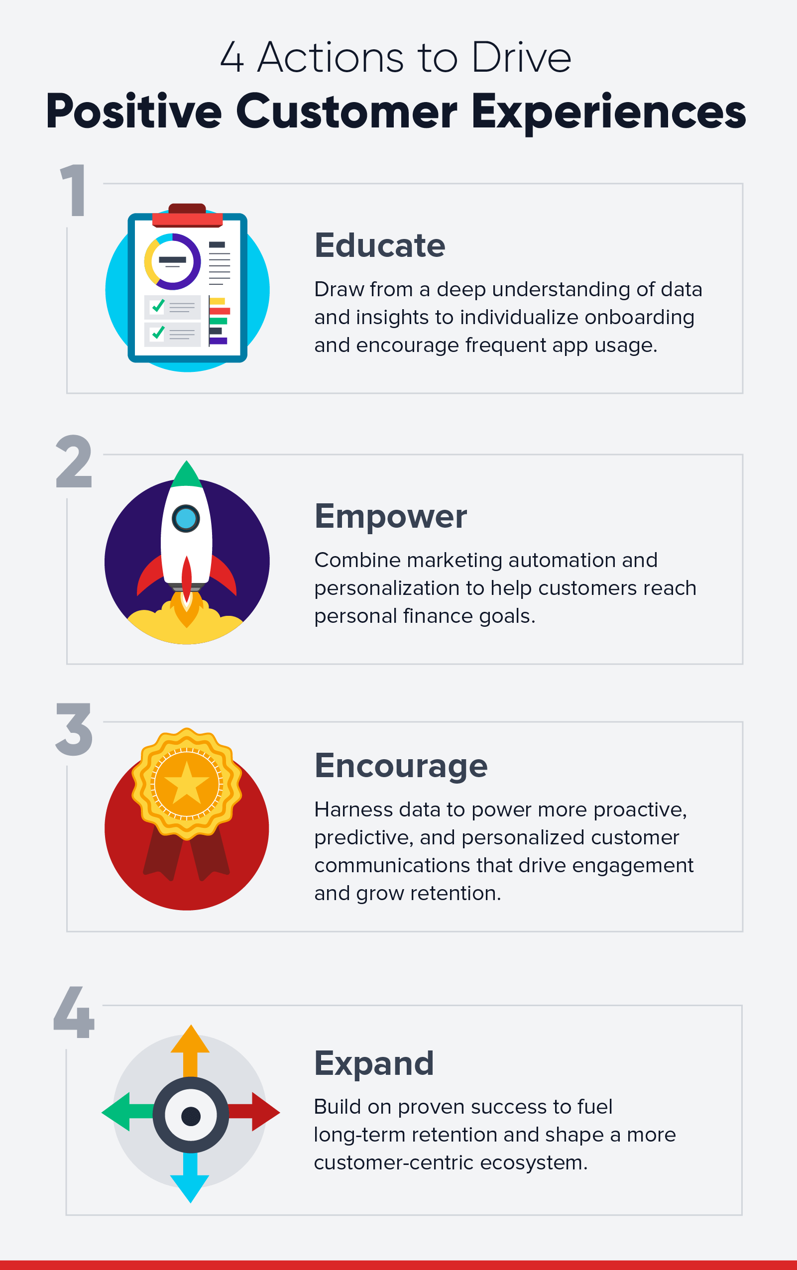 Fintech Playbook Strategies - infographic on 4 actions marketers need to do to improve customer experiences