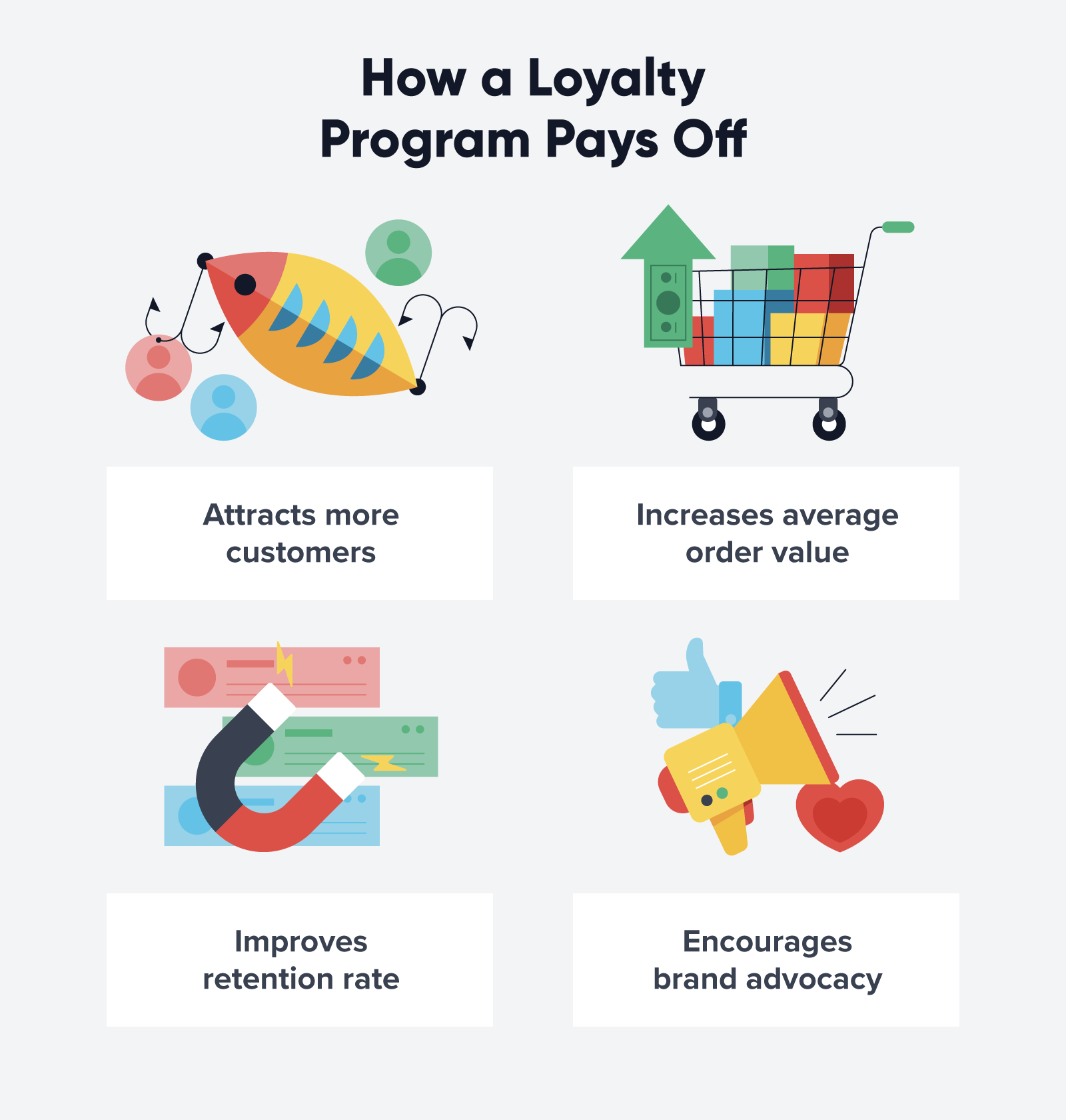 How a loyalty program pays off