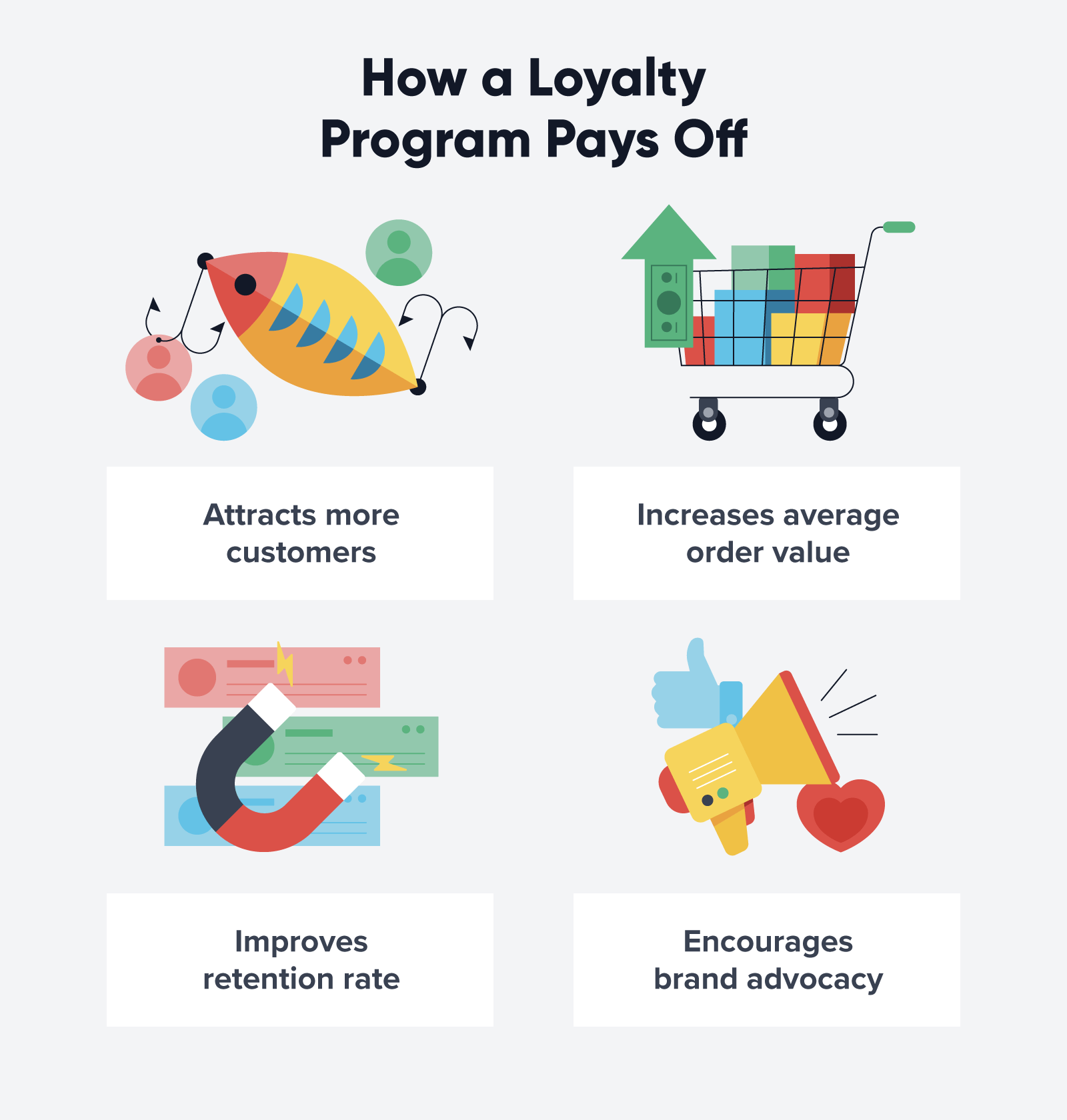 What Do Loyalty Programs Do